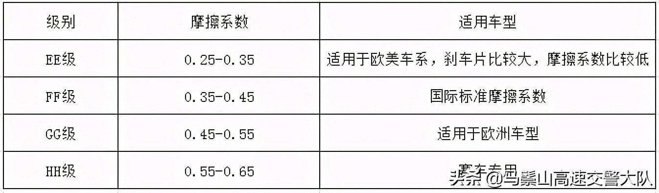 车子跑得快，也要刹得住！刹车片你了解多少？