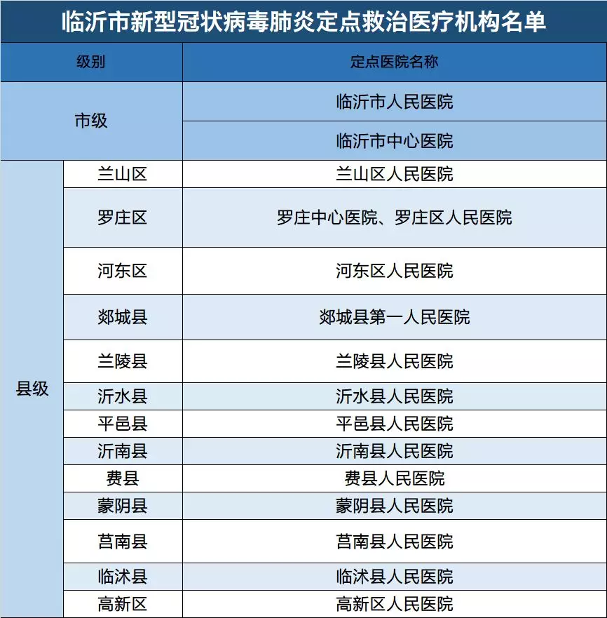 紧急！临沂这些汽车站停运！这些景区、场所临时关闭！