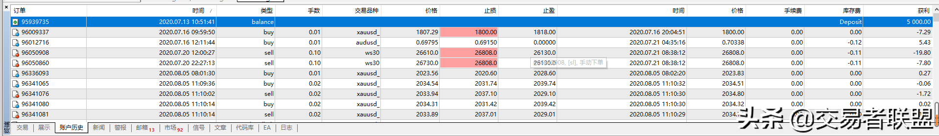 MT4软件使用教程(二)