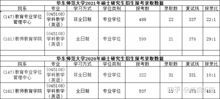 学科英语考研难度分析？