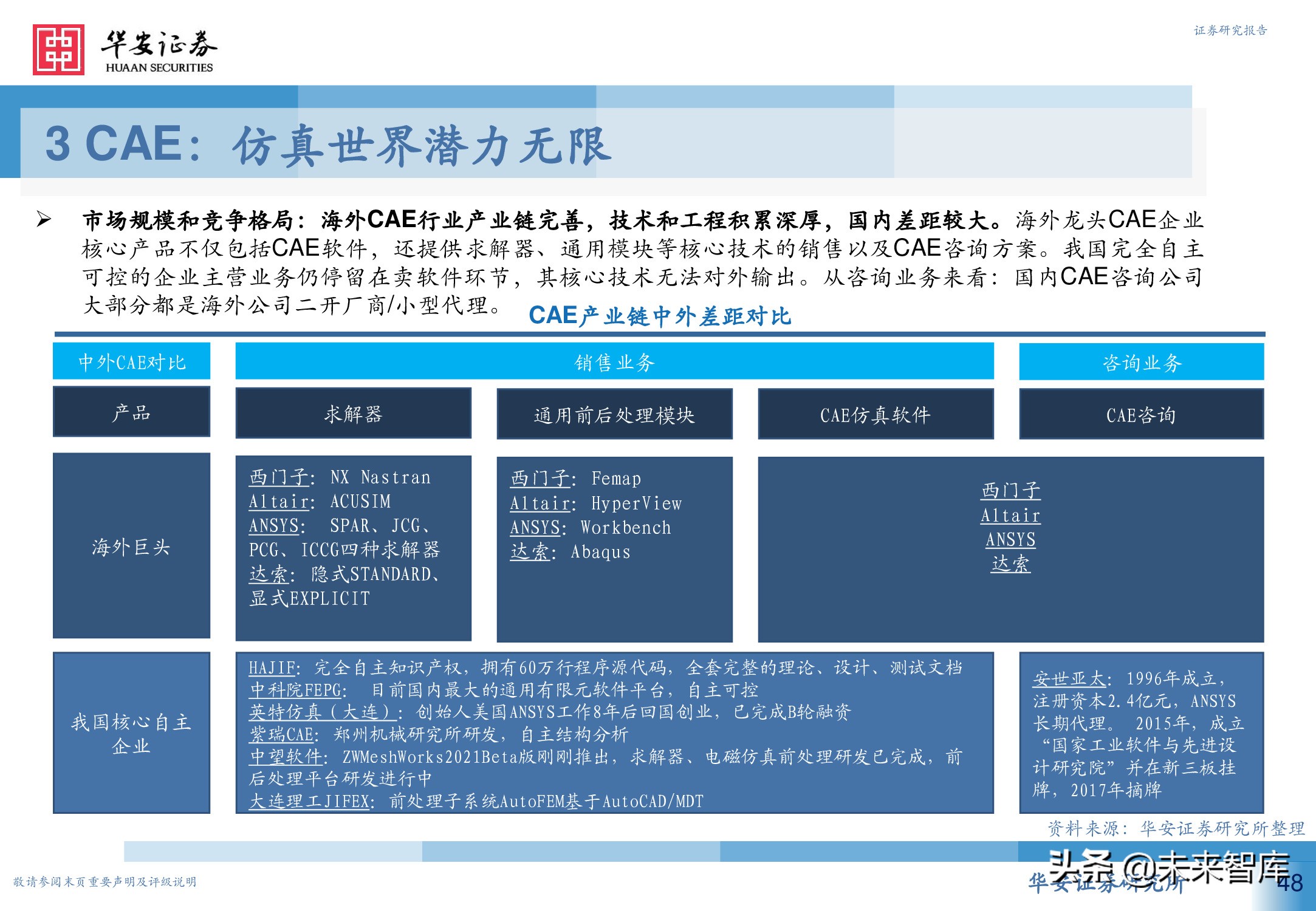 工业软件行业深度报告：从高维视角看工业软件投资机会