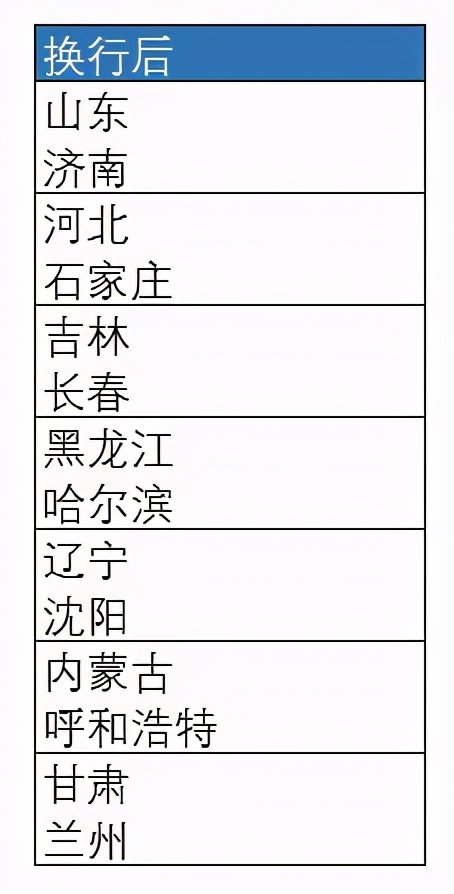 Excel单元格内文字换行的三种方法，你知道几种