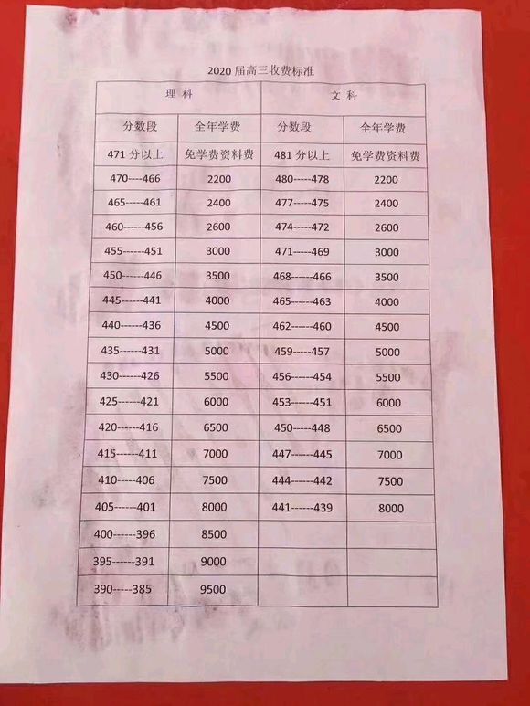 淮阳中学招收高三复读生报名条件如下