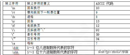 nba2a16进程有哪些(嵌入式C基础编程——5年程序员给你讲解数据类型、运算符与表达式)