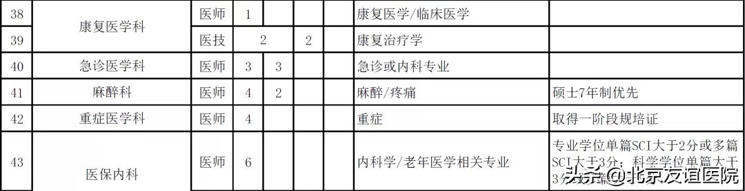 中日友好医院招聘（首都医科大学附属北京友谊医院2020年公开招聘启事）