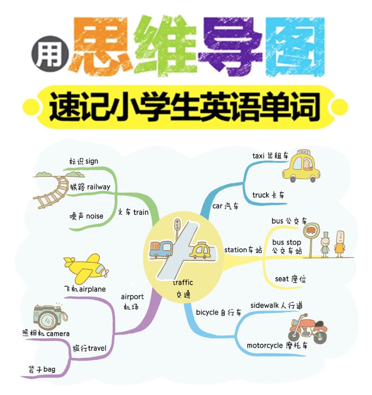 速记：小学英语800单词只需几十张思维导图（卡片可打印）