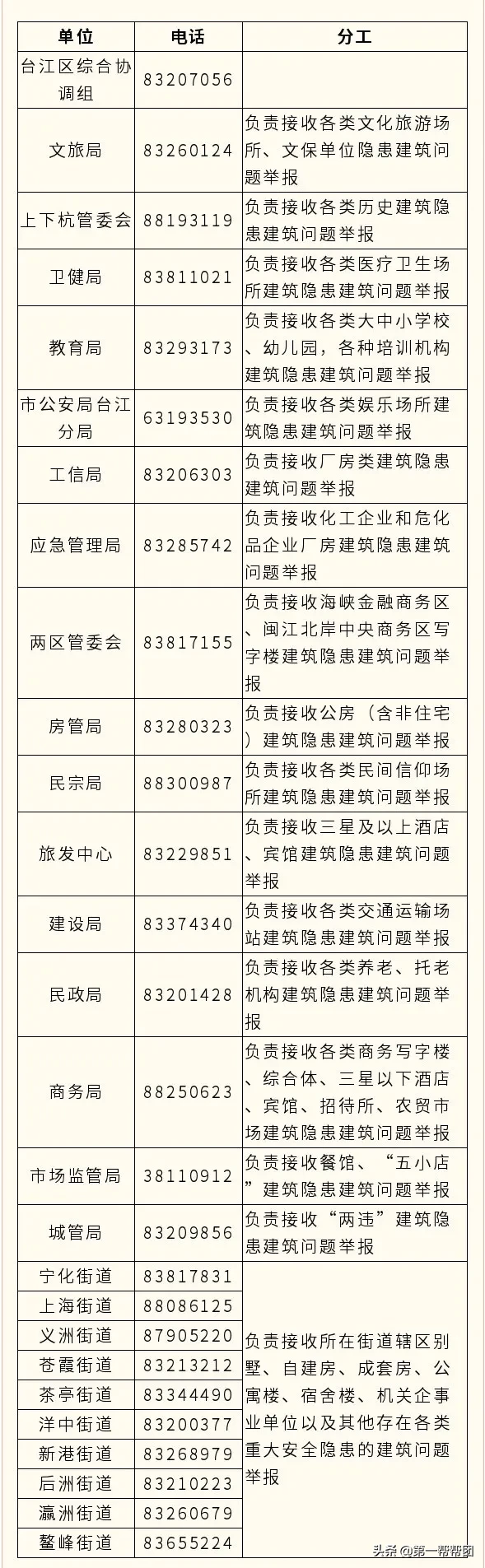 群租房被断水还敢私接？楼下居民忍无可忍！
