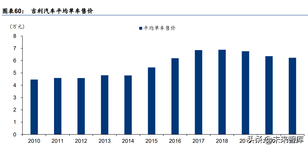 汽车行业研究报告：电动化智能化提速，自主崛起正当时