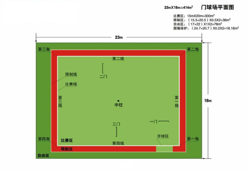 (收藏)各种运动场地标准尺寸