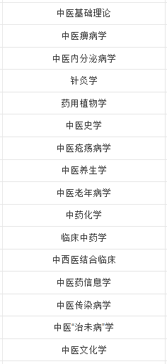 安徽的一些普通高等院校