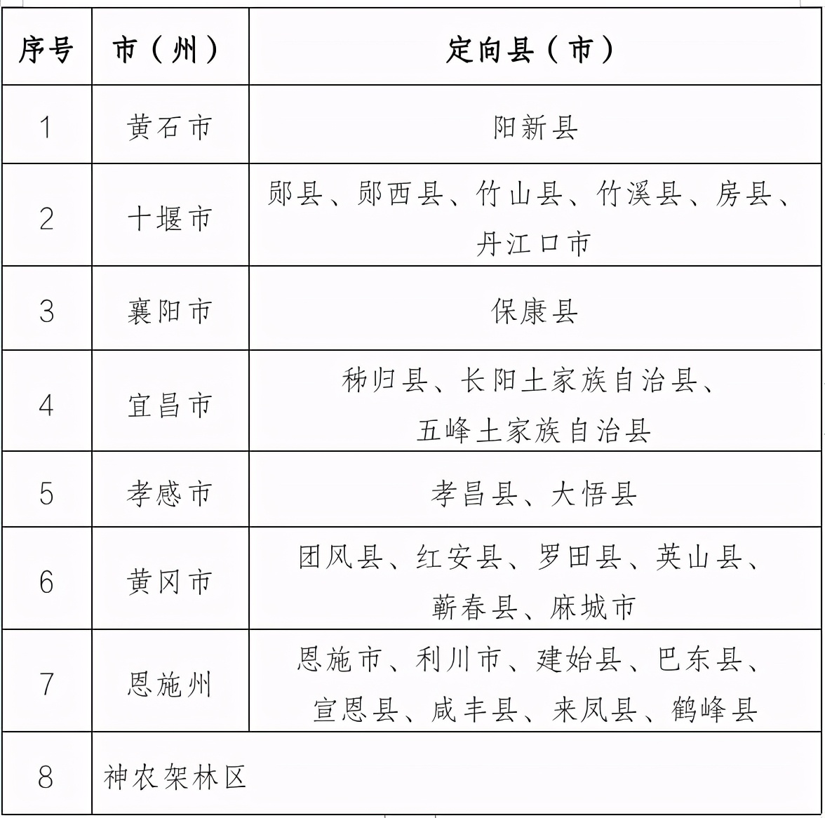 重磅！我国出台又一人才培养计划，学费、住宿费全免，毕业有编制