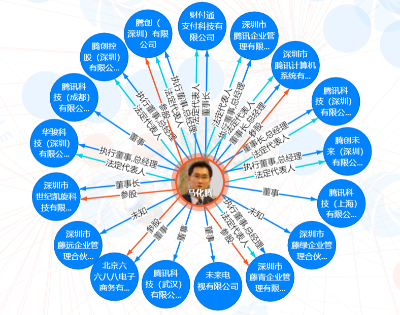商业大佬当年的高考成绩：马云数学仅1分