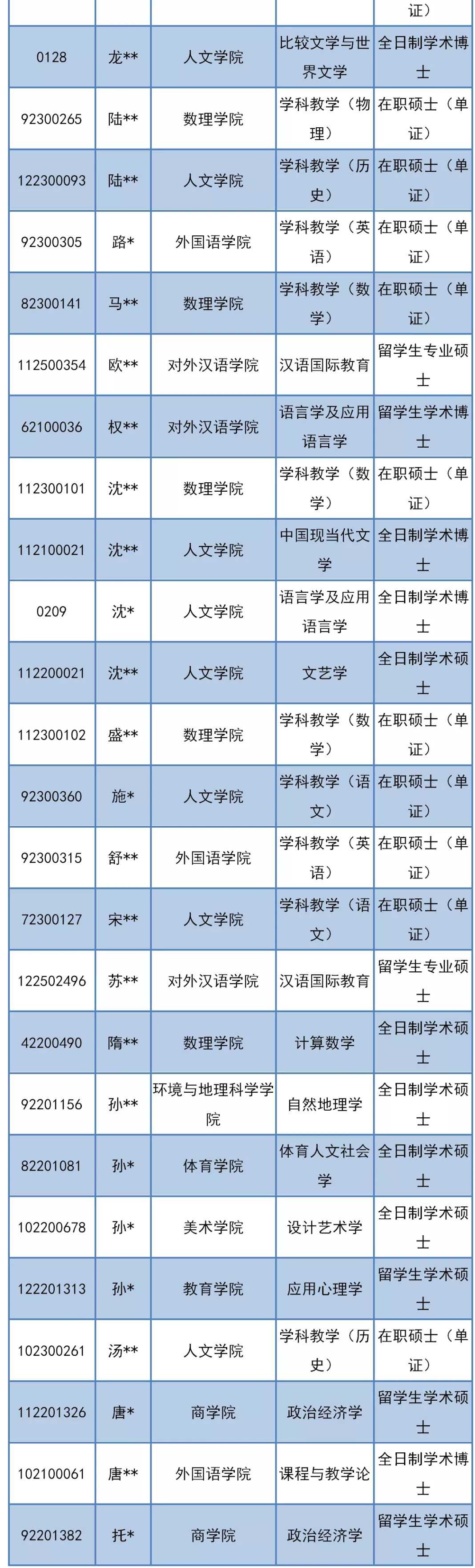 清退！本月多所高校发布研究生退学处理公告