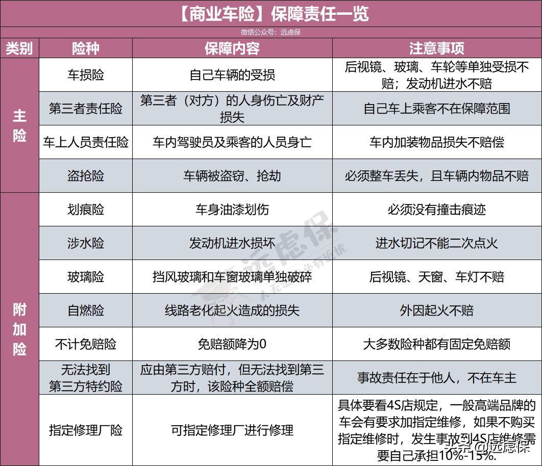 商业车险，哪些险种必须买？哪些不需要浪费钱？看懂你也是内行人