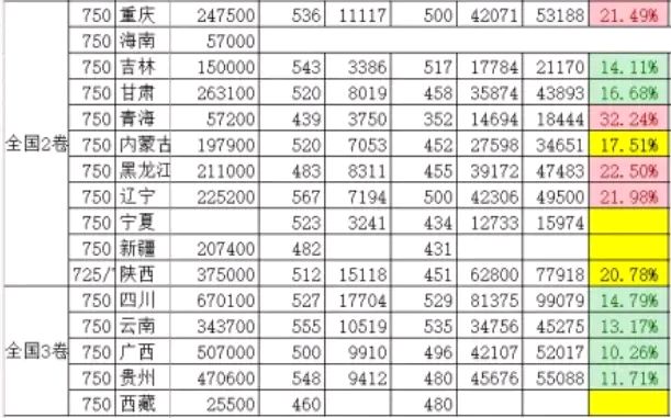 最新好消息，事关高考！这些省份考生欢呼雀跃，家长开心不已