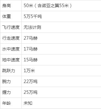 神秘四奥：到底谁才是最强存在？你认为谁才是第一名？