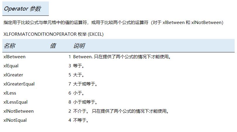 Excel 新建条件格式方法，参数详解，学好VBA从简单开始