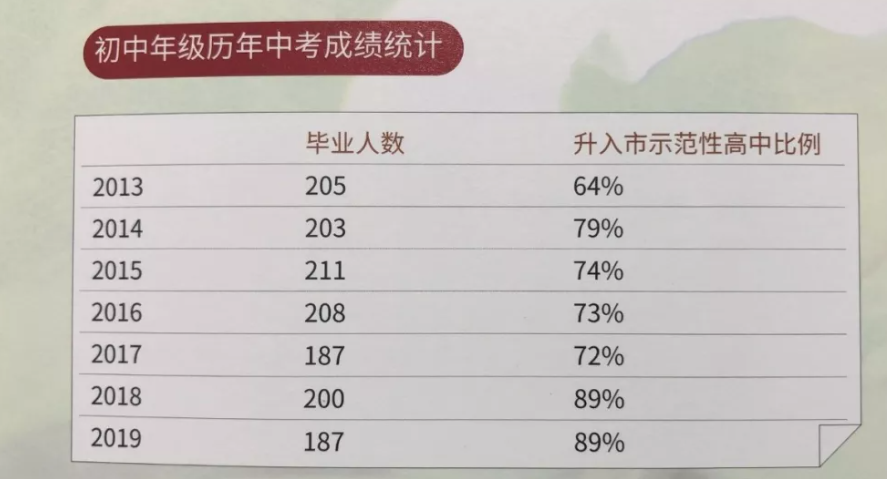 上海TOP100初中榜单出炉！华育稳坐“王位”，兰生复旦紧跟