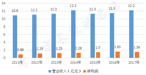 电车行业中的隐型冠军