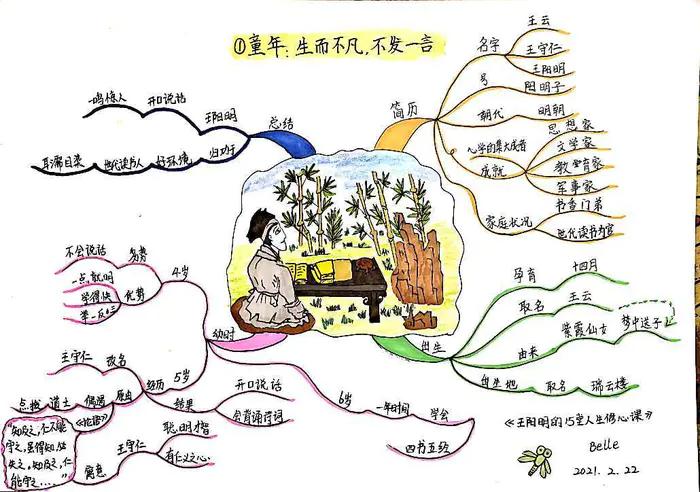 思维导图并没有你想像的那么难，掌握正确方法刻意练习是关键。