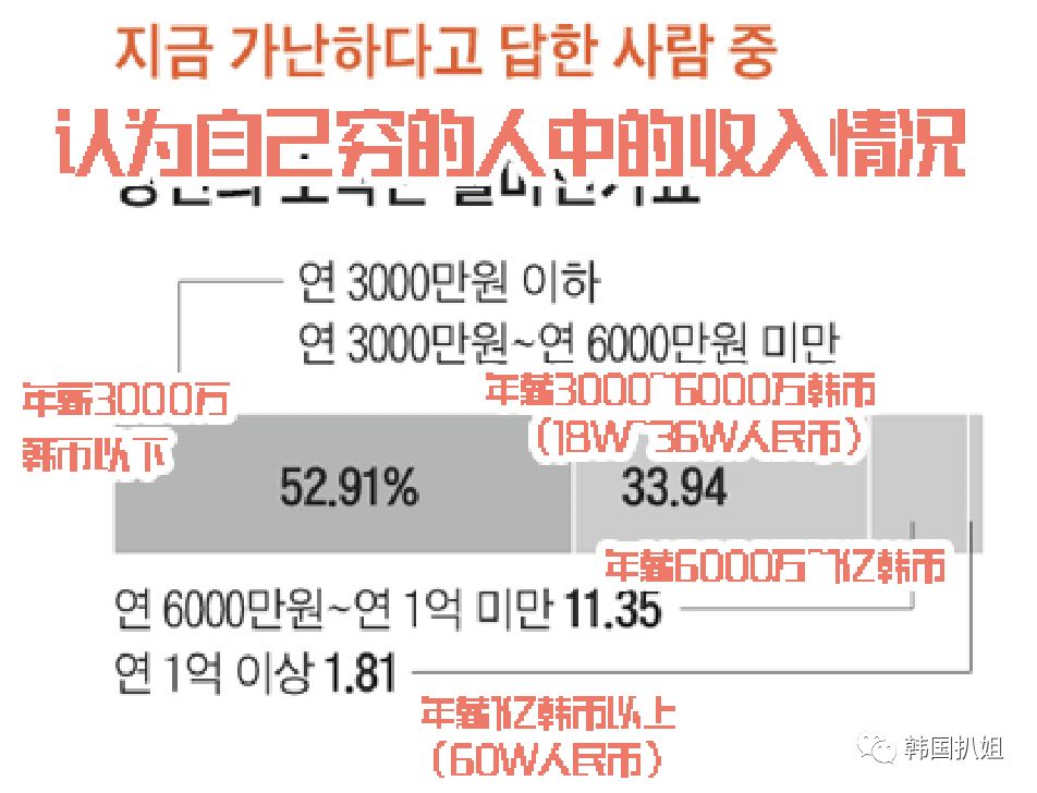 揭穿韩国年轻人的