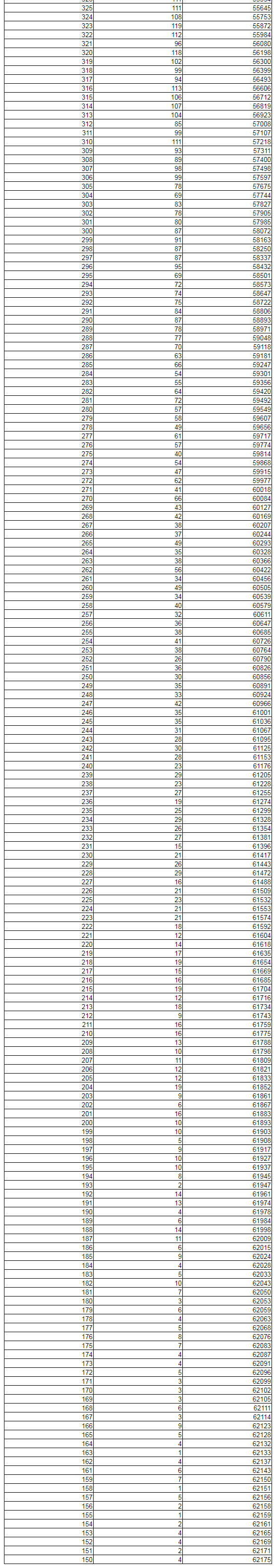全国20省市2020高考成绩一分一段表汇总！2021考生收藏