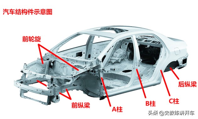 二手车市场水太深？新手司机要想避开购车风险，看这6条选车重点