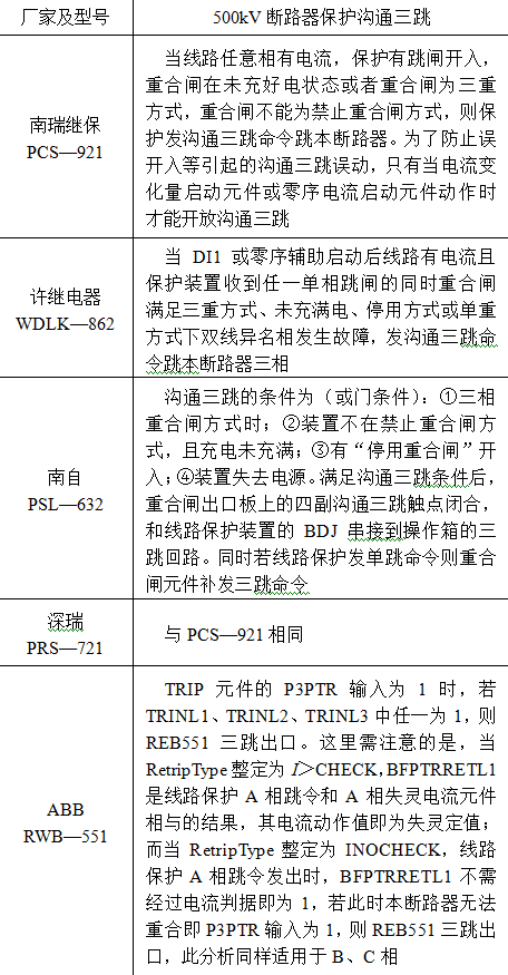 500kV斷路器保護未正確溝通三跳的原因分析及運維建議