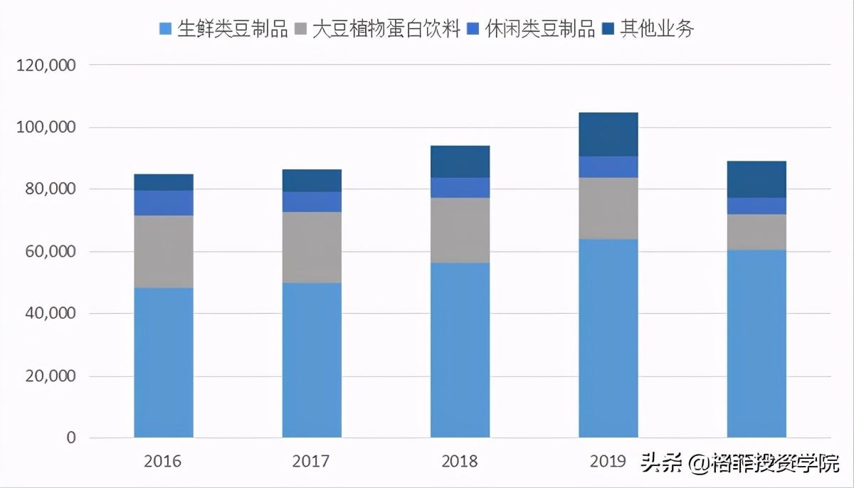 祖名股份投资分析-又一个千亿级市场