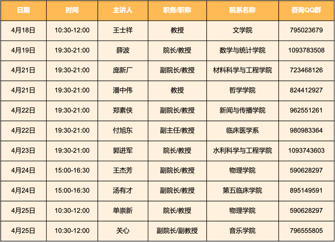 “郑”在“豫”见！郑州大学2021年线上直播第一周预告