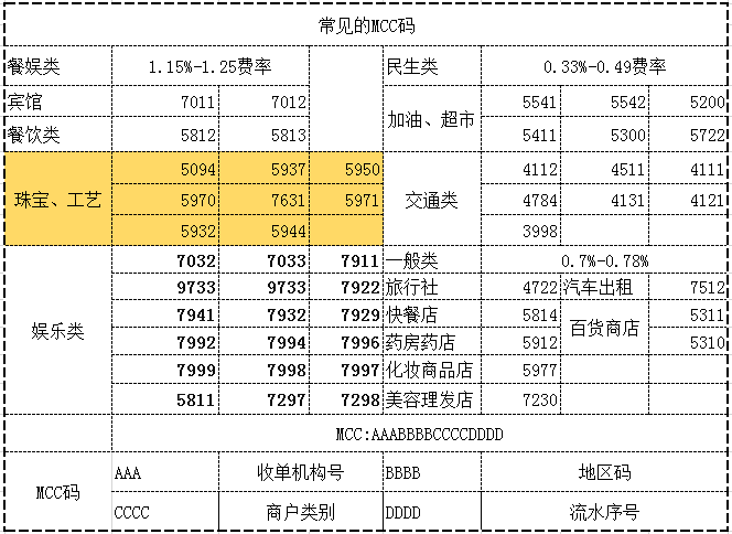 想提额要选择靠谱的pos机名牌，正规一清机九大品牌pos机，