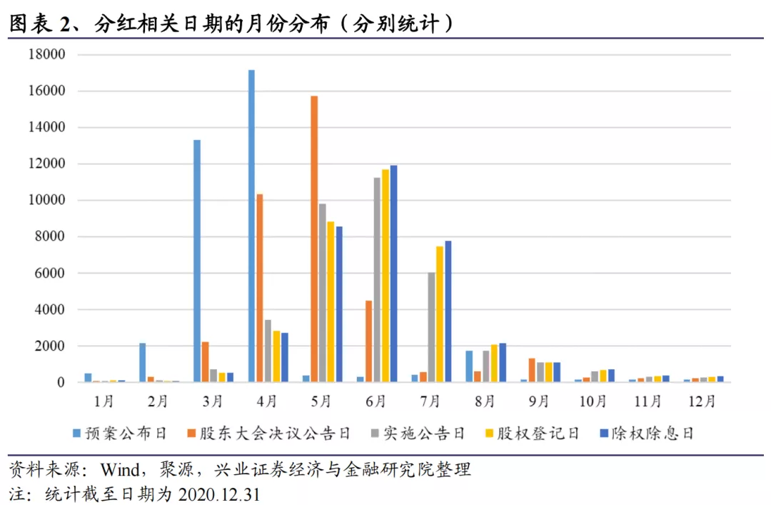 什么是股息率，分红率