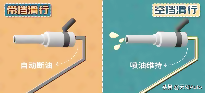 汽车小知识：发动机制动系统的结构特点与运行原理
