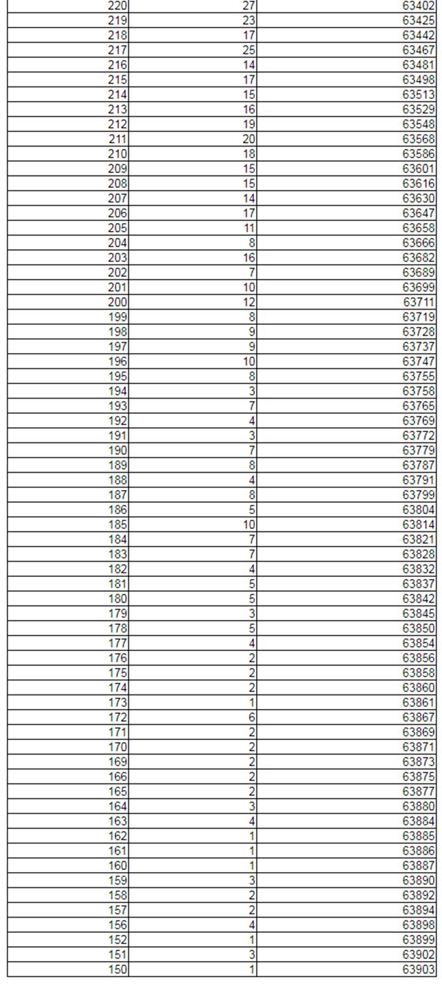 2021新高考：辽宁首发高考分数线+一分一段位次表！其余7省参考