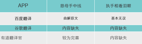 翻譯APP千千萬(wàn)，哪款翻譯軟件才是我們心中的“翻譯官”？