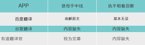 翻译APP千千万，哪款翻译软件才是我们心中的“翻译官”？