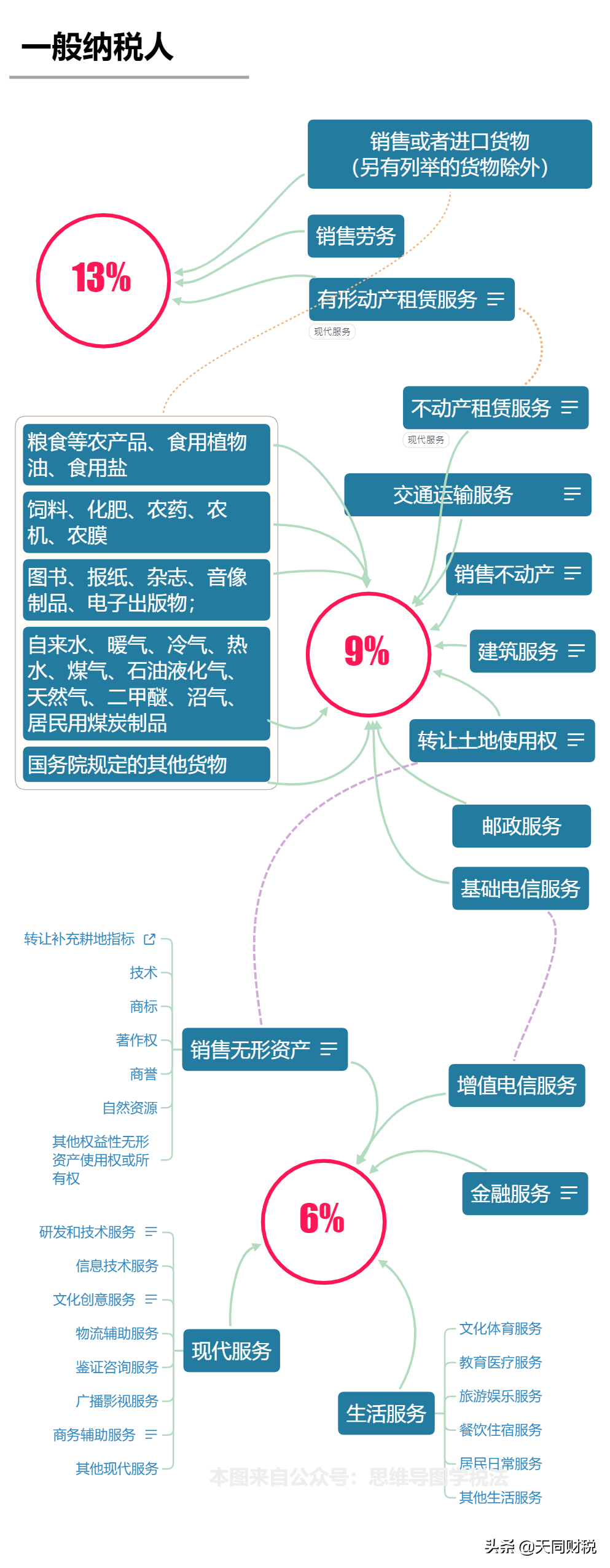 我叫增值税，6月21日起，这是我的最新最全税率表和改革历程