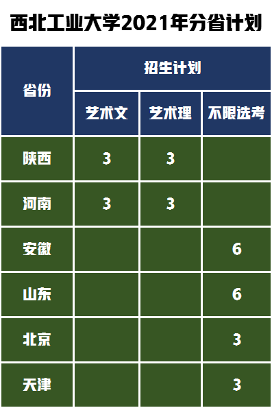 西安交通大学VS西北工业大学美术设计类专业谁是第一，谁是第二？