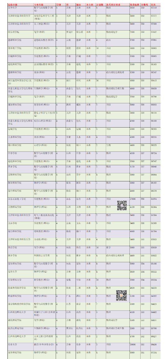 在浙江高考多少分能考上师范生？2021年录取情况分析
