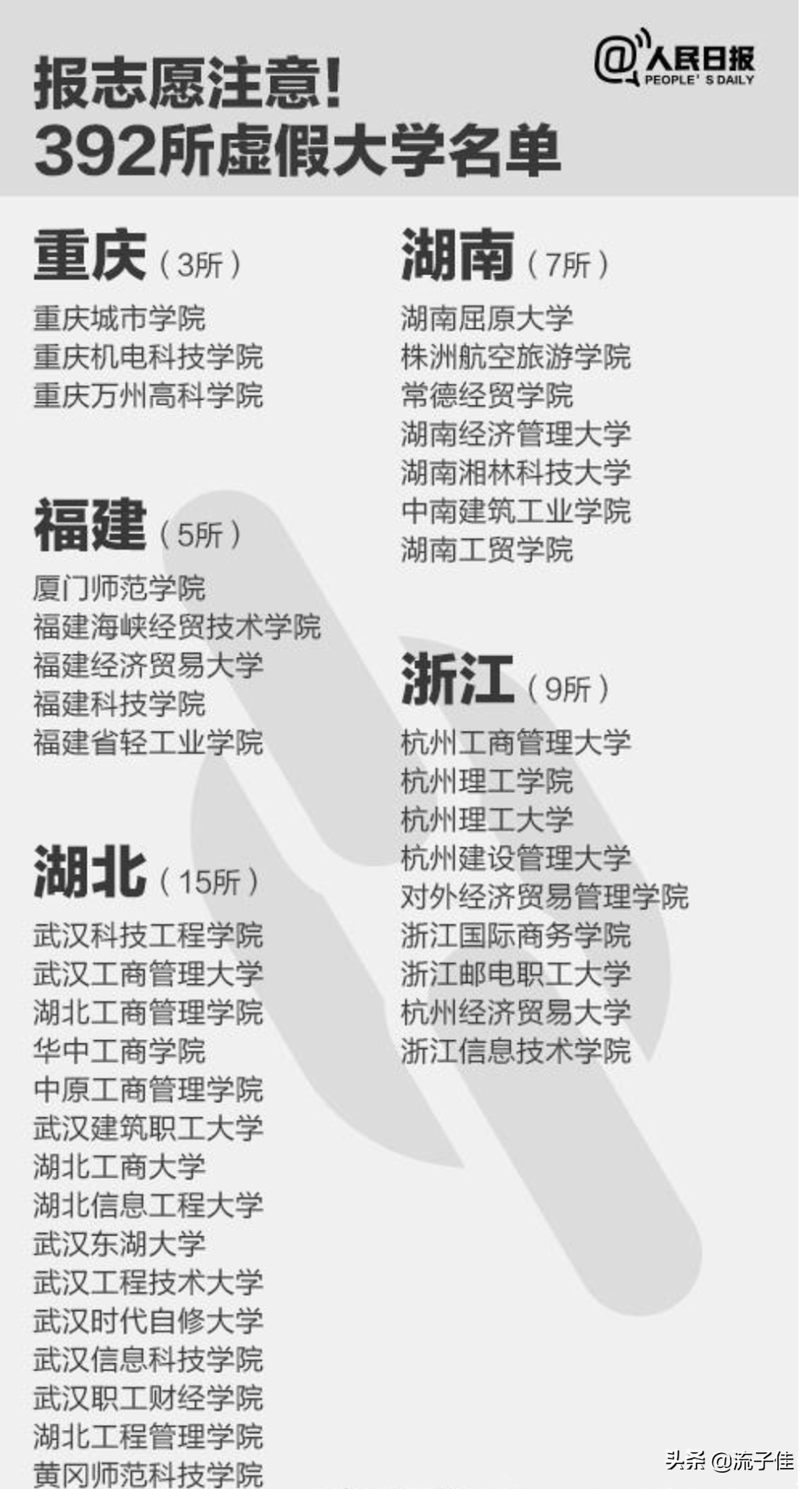 陕西臭名昭著的3所野鸡大学，毕业证一文不值，2020年考生要注意