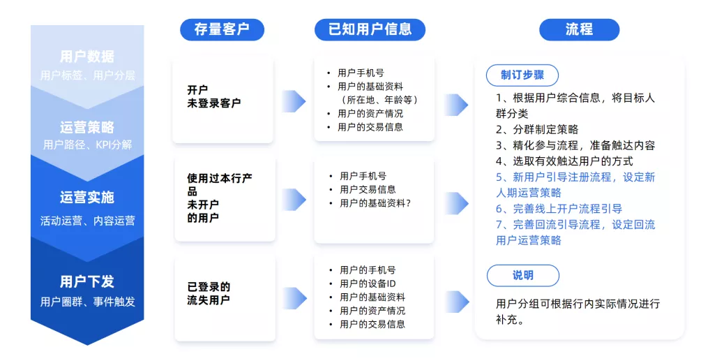 中电金信精品推荐 这是一篇给银行运营的忠实建议