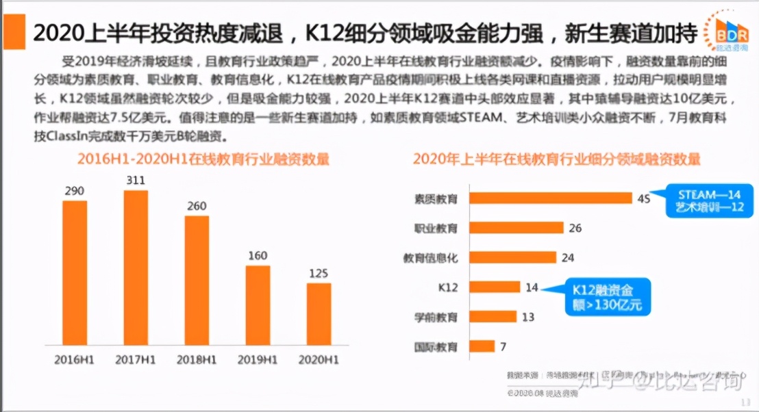 233网校竞品分析报告