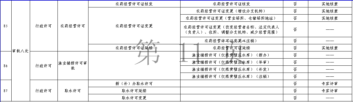 161个审批事项，今后在石家庄可全程网上办理，包括公司注册、食品生产许可等
