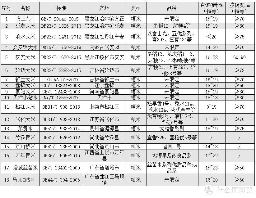 五常好稻花香，498g装精装米袋，正宗生态长粒香米，颗粒饱满色泽白。