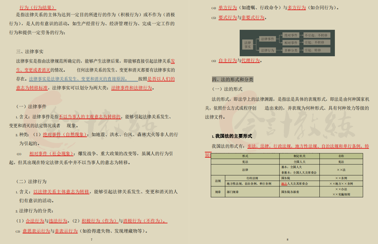 2022初级会计备考必备三色笔记，核心考点重点标注，建议打印背诵