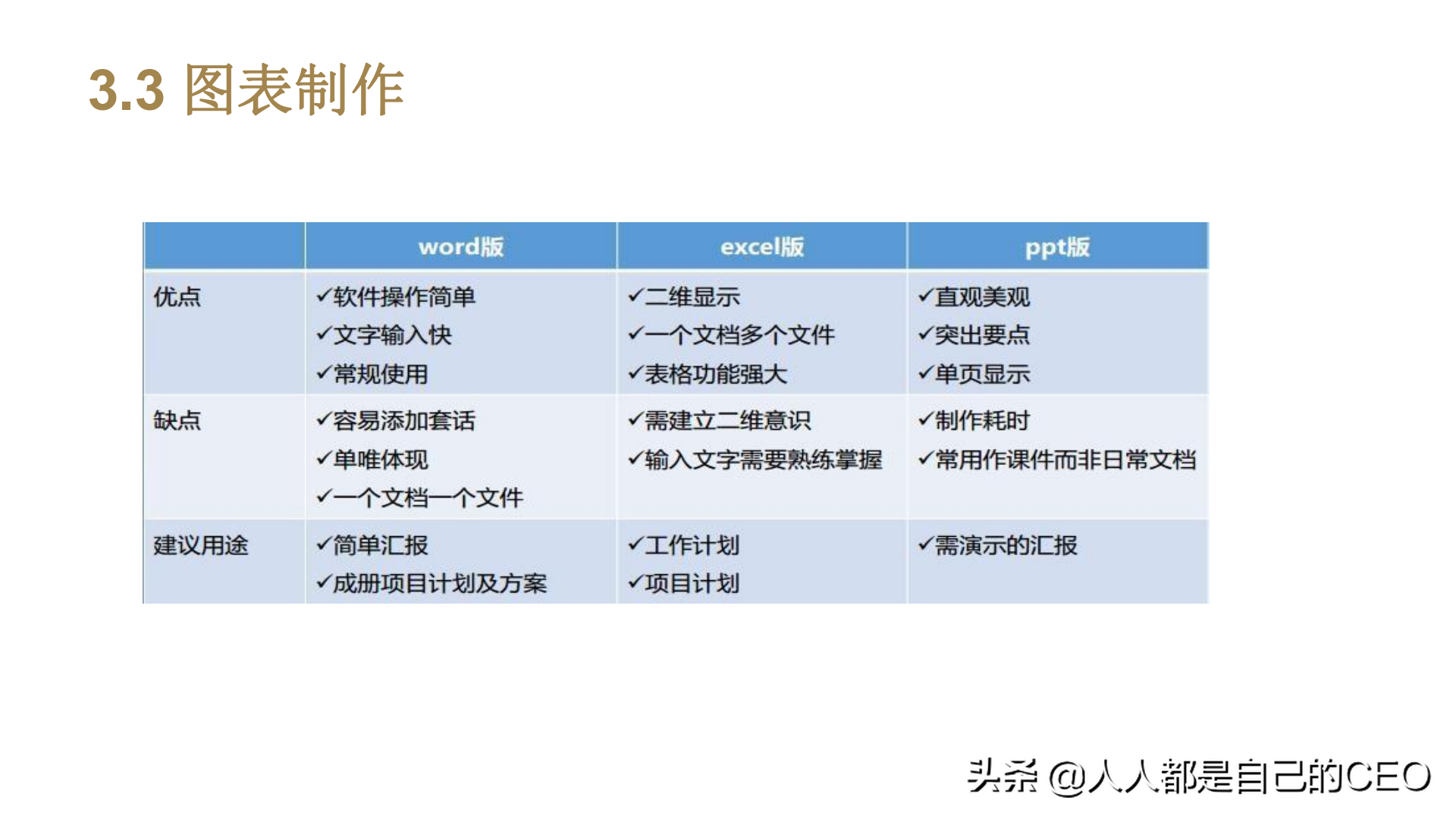 保姆级教程！手把手教你如何撰写让领导满意的总结报告