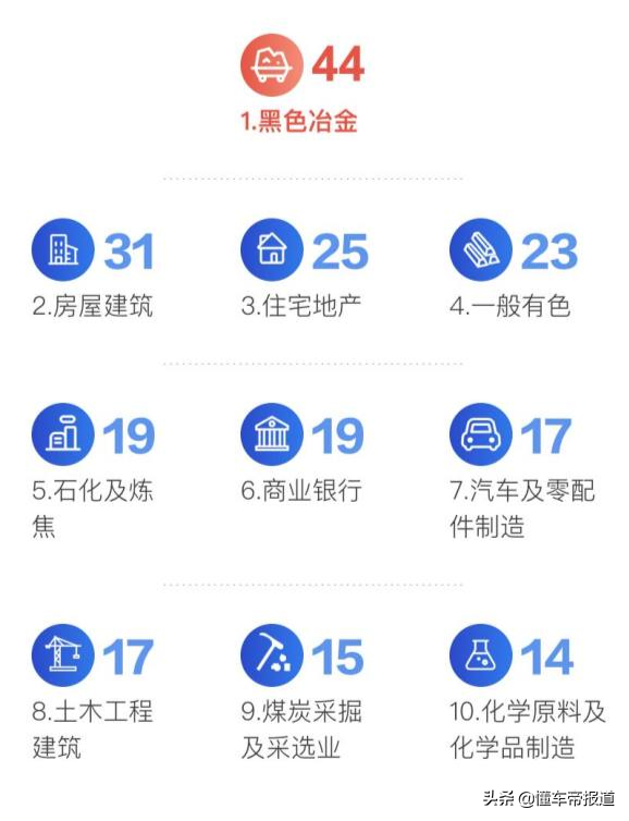 国产汽车品牌排行榜：哪些车型最受关注？