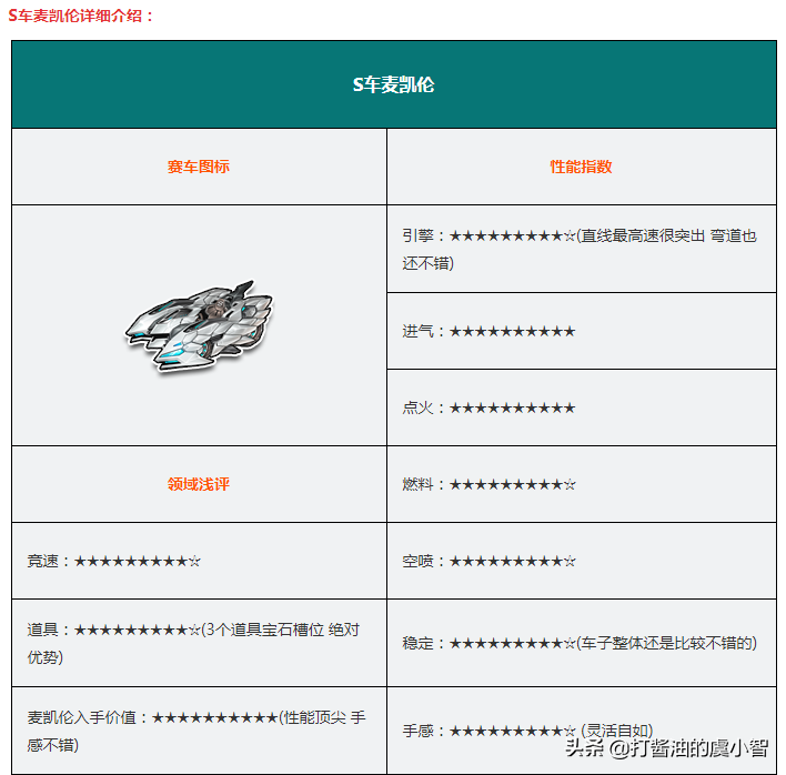 QQ飞车各种车辆的性能测试，S车第一章！快来看看适合自己的吧