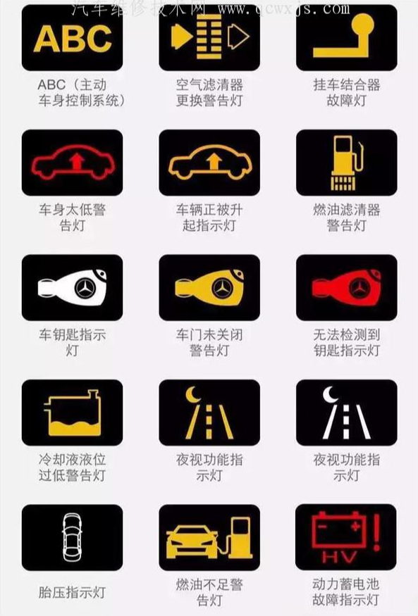 汽车仪表图解大全（新老司机都需要）