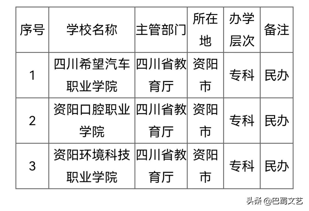 成都经济区之绵阳、德阳、遂宁、资阳发展概况比较